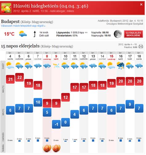 köpönyeg vác|10 napos időjárás